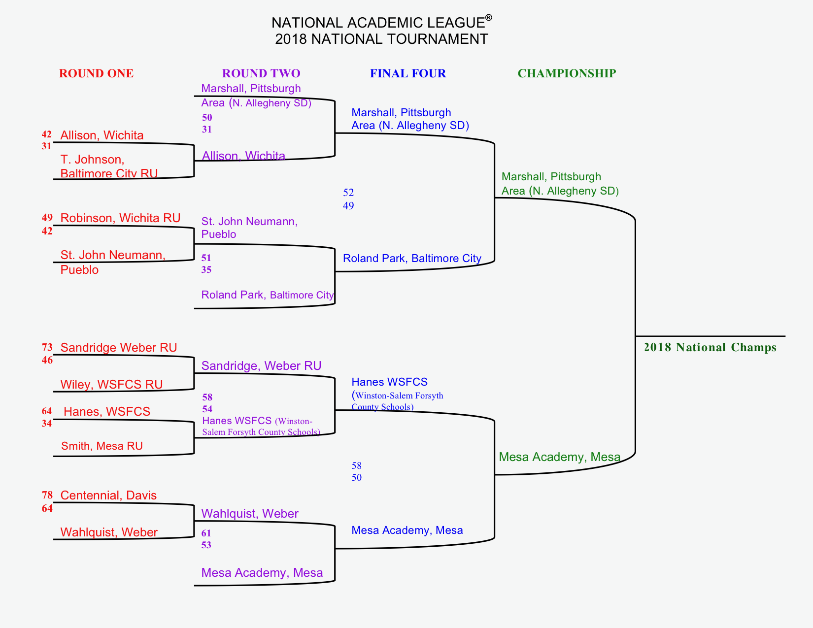 National Academic League 2018 National Tournament